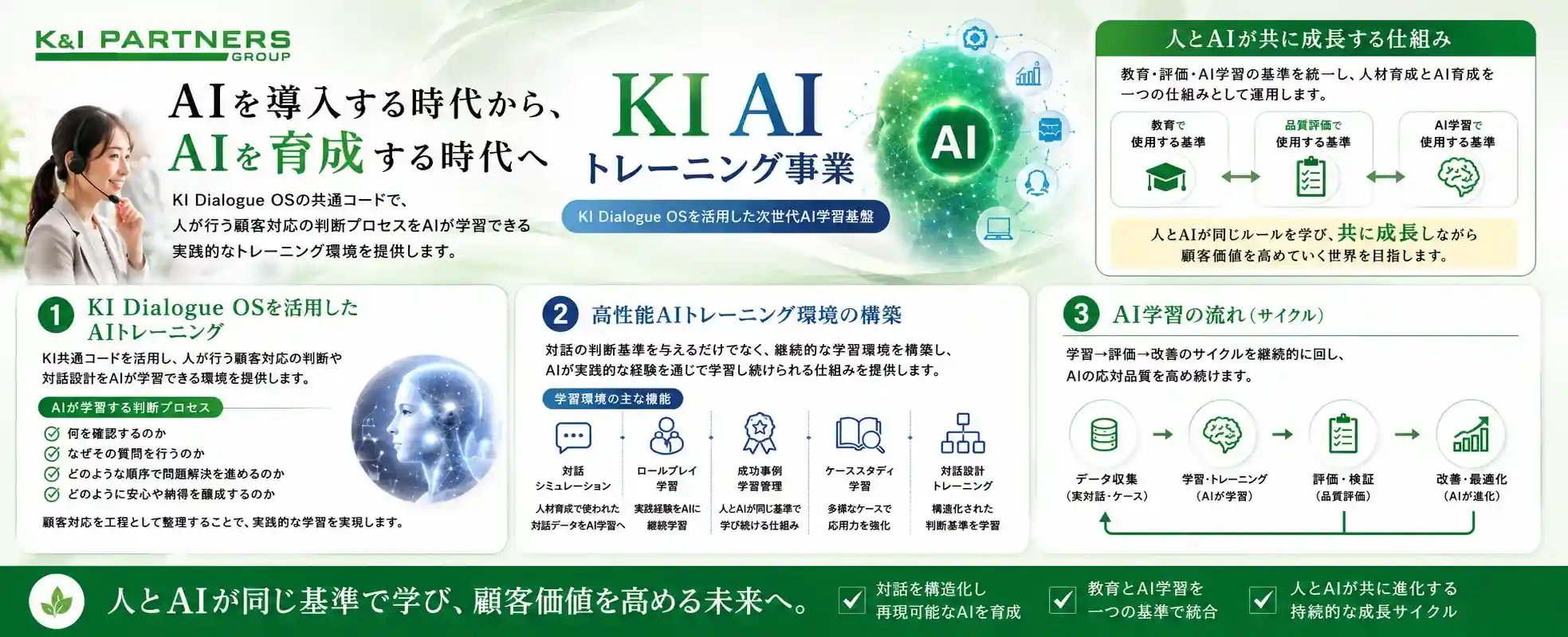 AIトレーニング