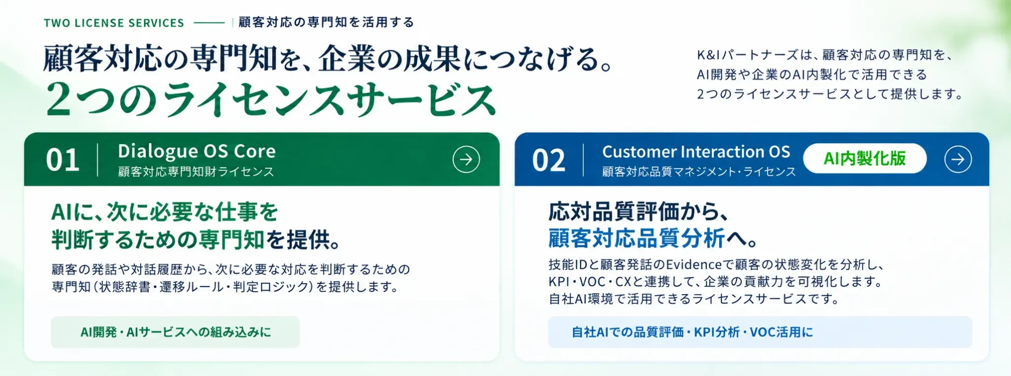 顧客対応の専門知を企業の成果につなげる、2つのライセンスサービス。Dialogue OS CoreとCustomer Interaction OS AI内製化版。