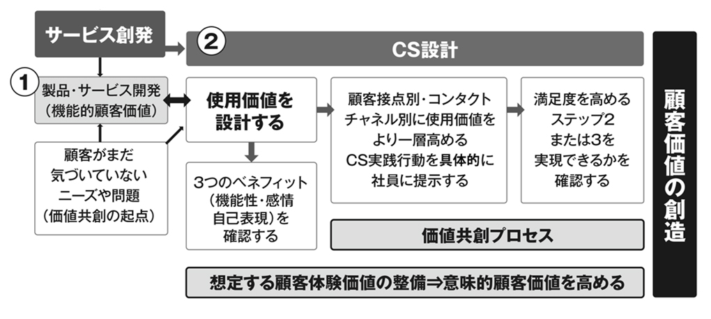 リスニング