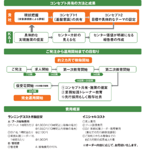 コンパクトコール