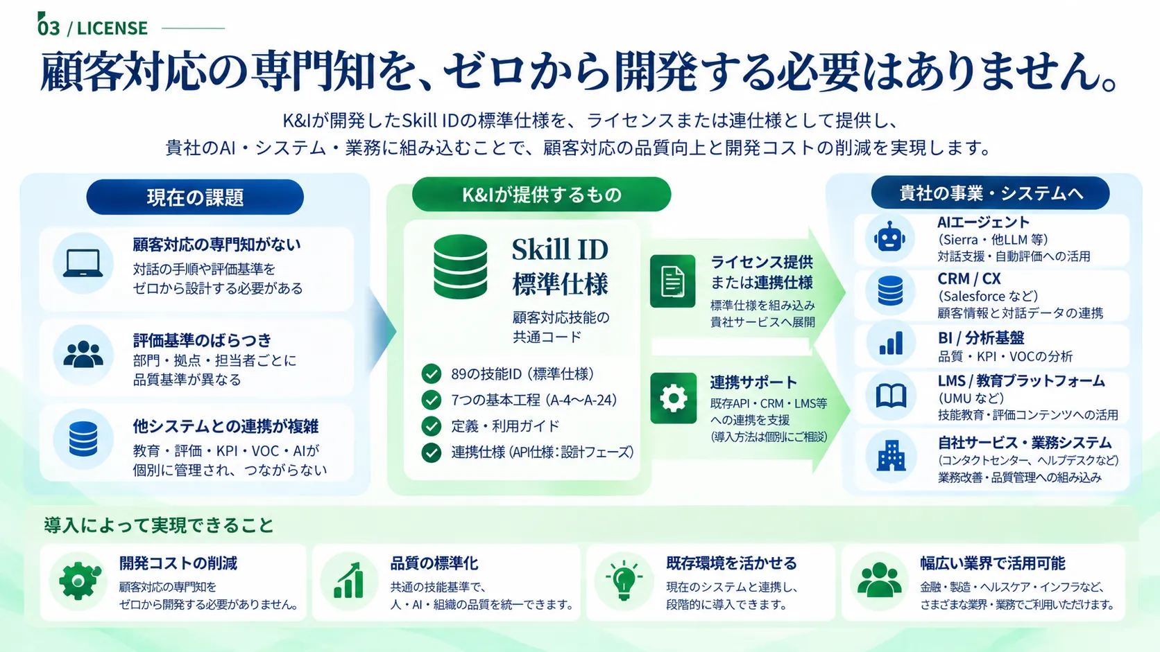 ライセンス概念図