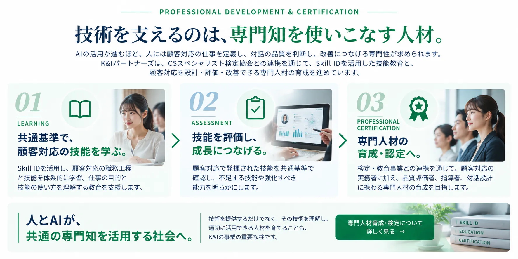 共通基準で顧客対応の技能を学び、評価し、専門人材の育成・認定へつなげる流れ