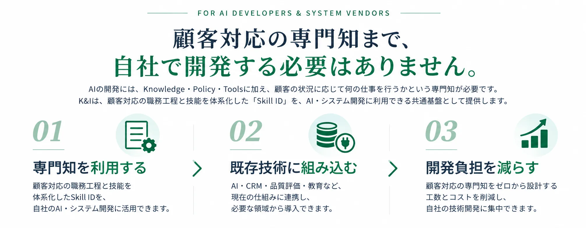 FOR AI DEVELOPERS AND SYSTEM VENDORS。顧客対応の専門知まで、自社で開発する必要はありません。専門知を利用する、既存技術に組み込む、開発負担を減らす。