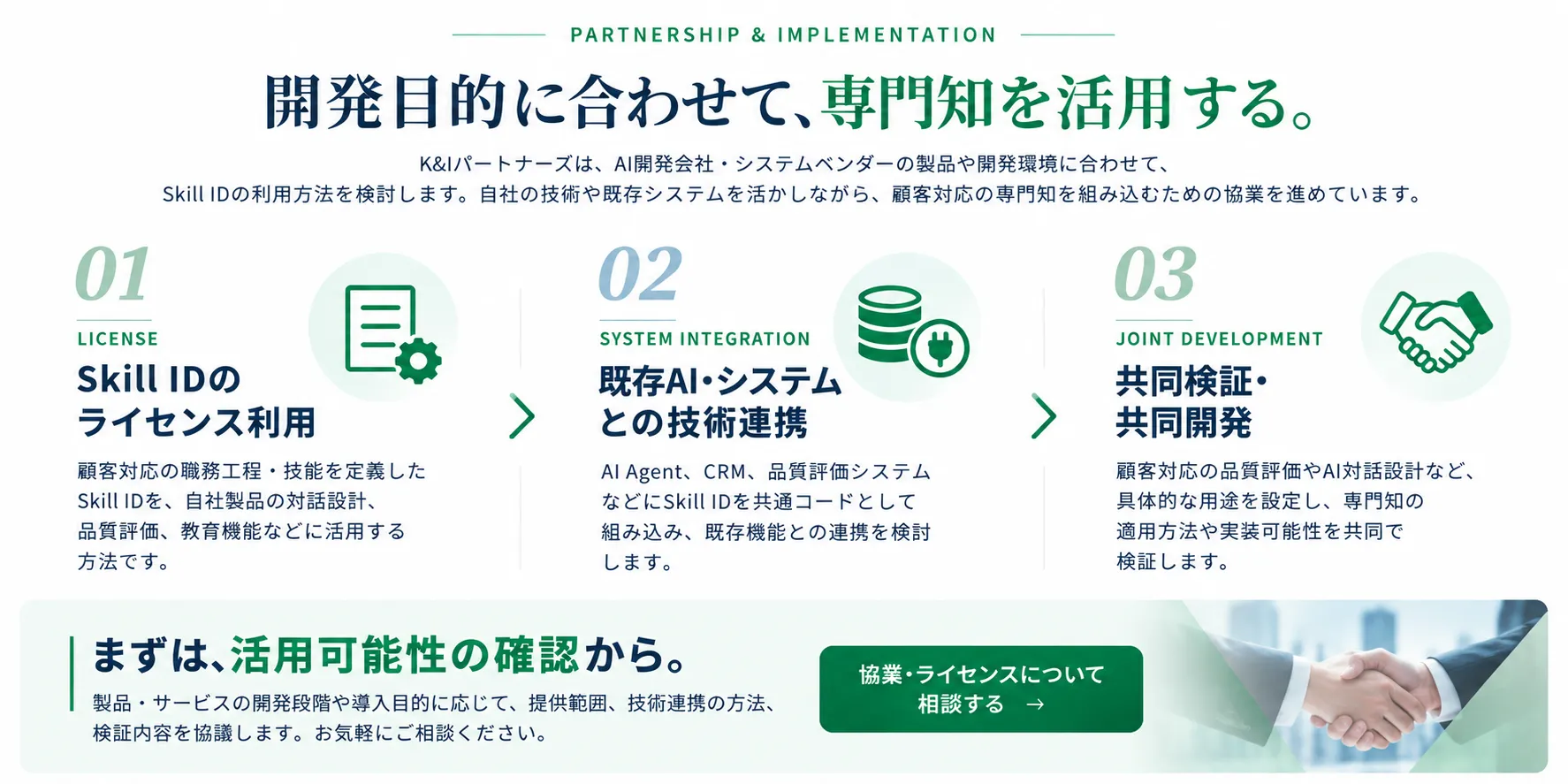 PARTNERSHIP AND IMPLEMENTATION。開発目的に合わせて、専門知を活用する。Skill IDのライセンス利用、既存AI・システムとの技術連携、共同検証・共同開発。協業・ライセンスについて相談する。